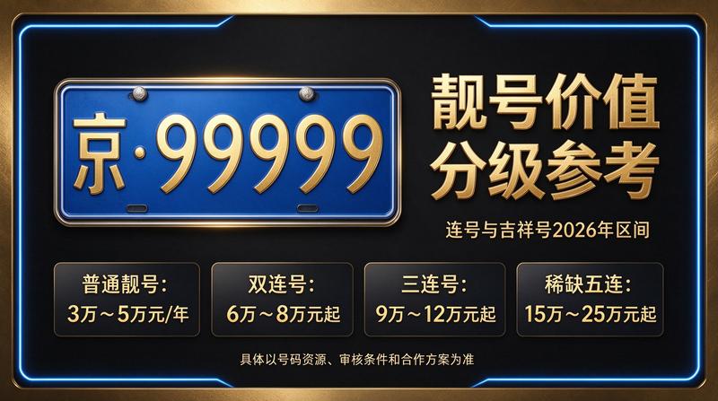 2026年北京京牌出租业务场景